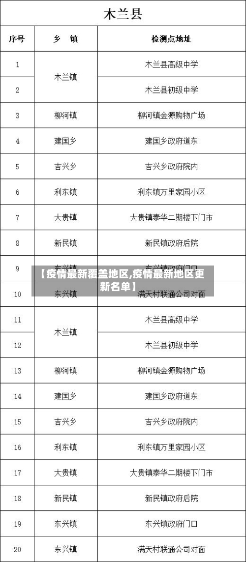 【疫情最新覆盖地区,疫情最新地区更新名单】-第1张图片