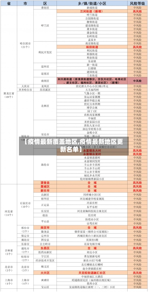【疫情最新覆盖地区,疫情最新地区更新名单】-第3张图片