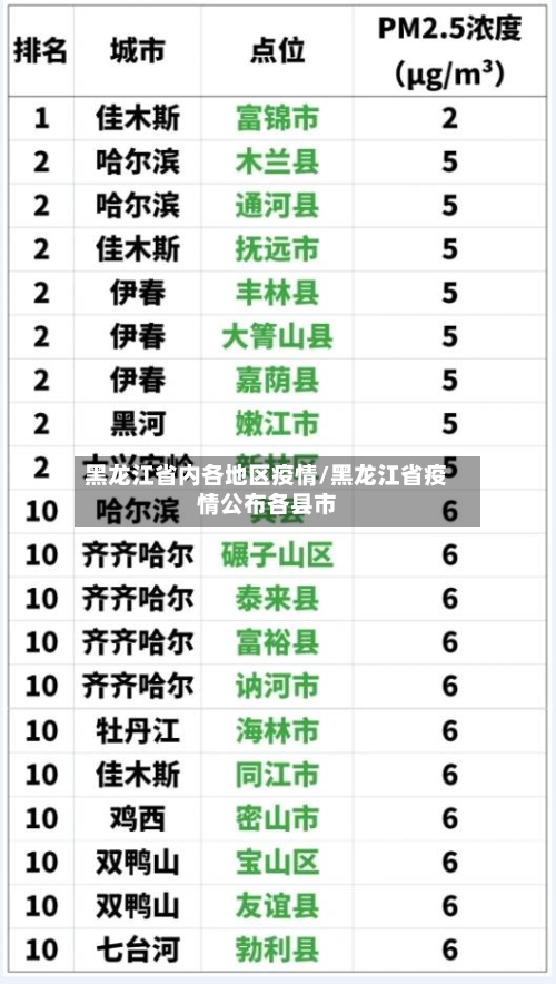 黑龙江省内各地区疫情/黑龙江省疫情公布各县市-第2张图片