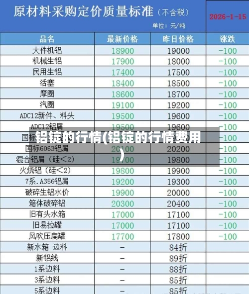 铝锭的行情(铝锭的行情费用)-第2张图片