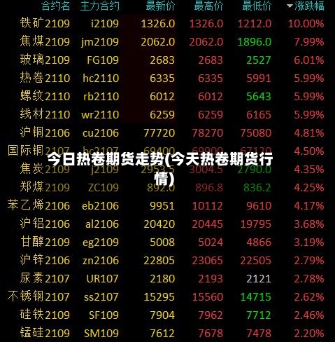 今日热卷期货走势(今天热卷期货行情)