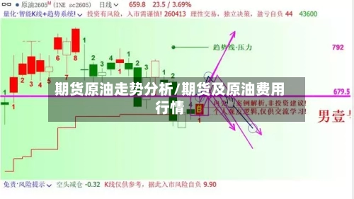 期货原油走势分析/期货及原油费用行情