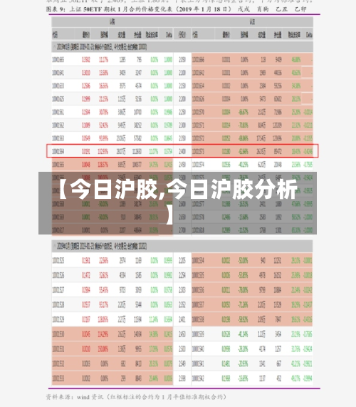 【今日沪胶,今日沪胶分析】