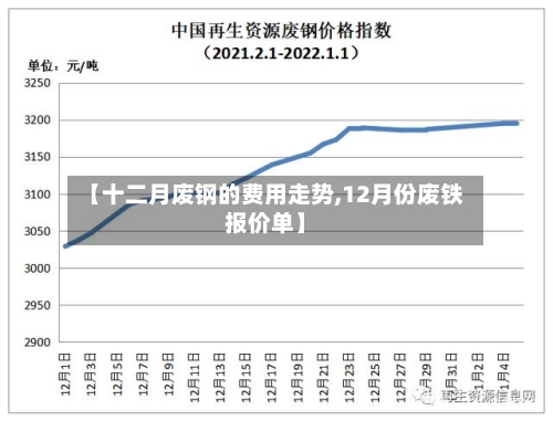 【十二月废钢的费用走势,12月份废铁报价单】-第2张图片
