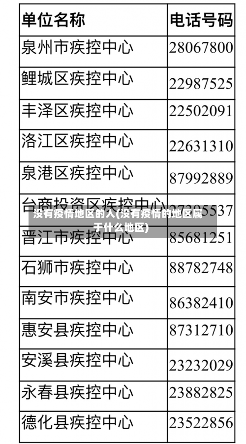 没有疫情地区的人(没有疫情的地区属于什么地区)