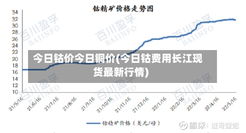 今日钴价今日铜价(今日钴费用长江现货最新行情)-第2张图片
