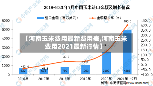 【河南玉米费用最新费用表,河南玉米费用2021最新行情】-第3张图片