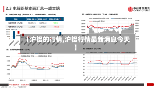 【沪铝的行情,沪铝行情最新消息今天】