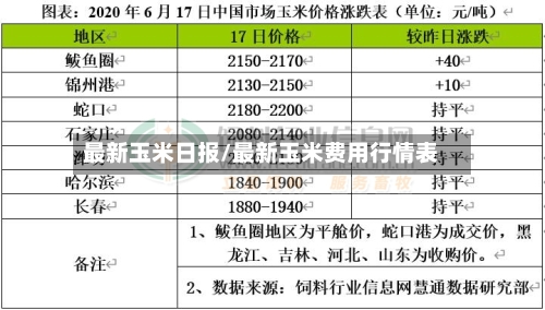 最新玉米日报/最新玉米费用行情表