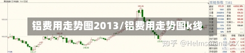 铝费用走势图2013/铝费用走势图k线-第2张图片