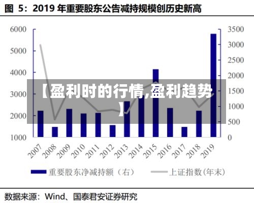 【盈利时的行情,盈利趋势】-第2张图片