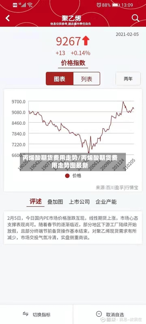 丙烯酸期货费用走势/丙烯酸期货费用走势图最新-第2张图片