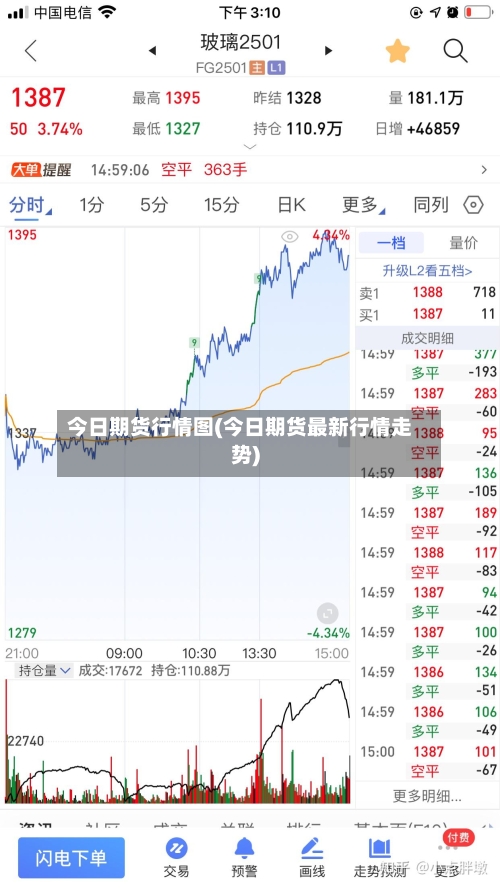 今日期货行情图(今日期货最新行情走势)