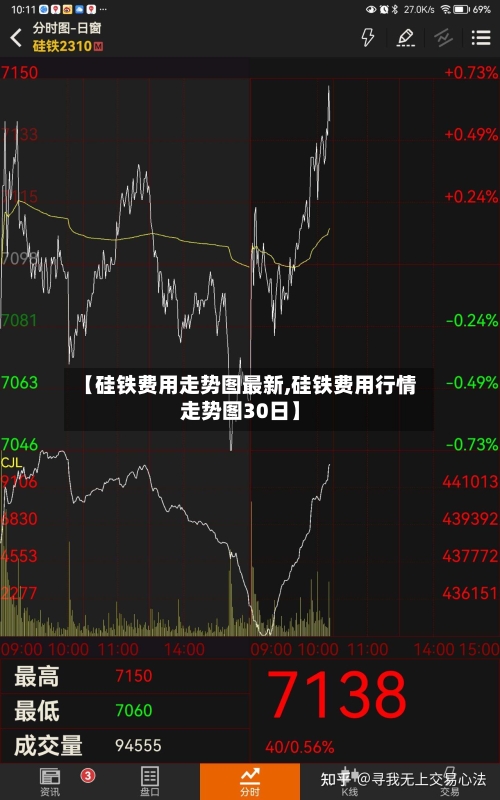 【硅铁费用走势图最新,硅铁费用行情走势图30日】