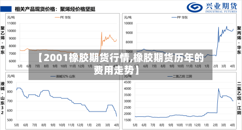 【2001橡胶期货行情,橡胶期货历年的费用走势】