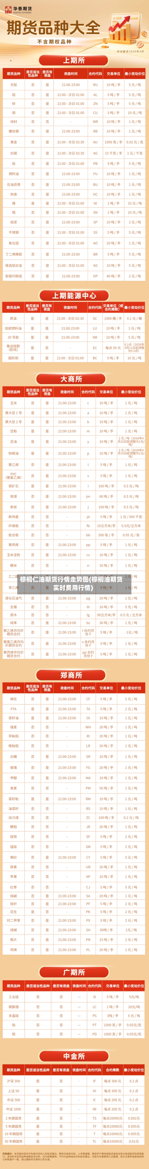 棕榈仁油期货行情走势图(棕榈油期货实时费用行情)