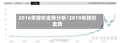 2016年锌价走势分析/2019年锌价走势-第2张图片