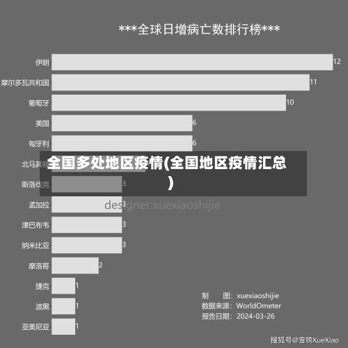 全国多处地区疫情(全国地区疫情汇总)-第2张图片