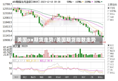 美国px期货走势/美国期货指数走势-第3张图片