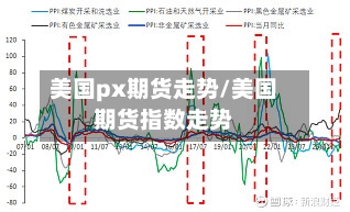 美国px期货走势/美国期货指数走势