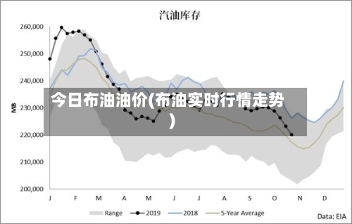 今日布油油价(布油实时行情走势)-第2张图片