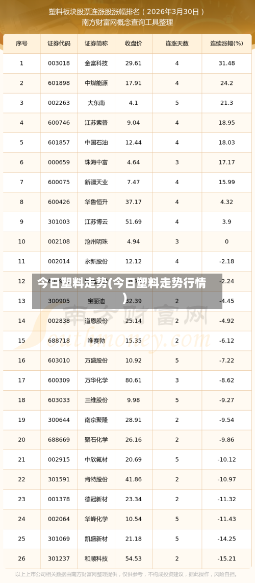 今日塑料走势(今日塑料走势行情)-第2张图片