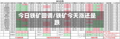 今日铁矿回调/铁矿今天涨还是跌