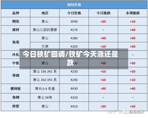 今日铁矿回调/铁矿今天涨还是跌-第3张图片