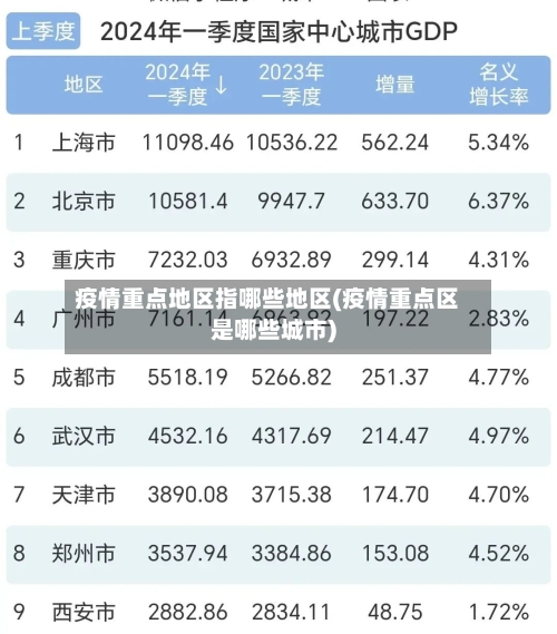 疫情重点地区指哪些地区(疫情重点区是哪些城市)