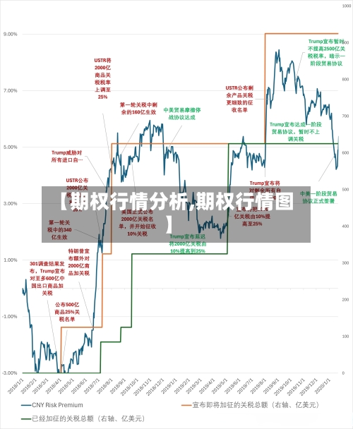 【期权行情分析,期权行情图】-第2张图片