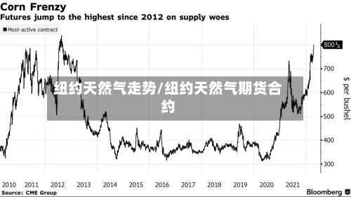 纽约天然气走势/纽约天然气期货合约