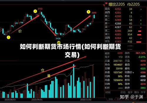 如何判断期货市场行情(如何判断期货交易)-第2张图片