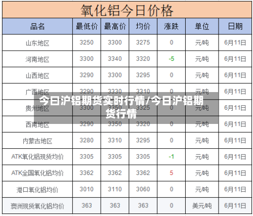 今曰沪铝期货实时行情/今日沪铝期货行情-第3张图片