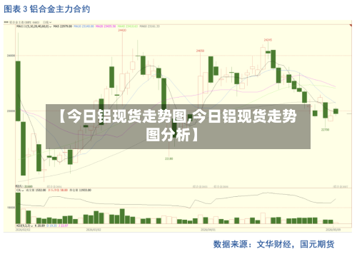 【今日铝现货走势图,今日铝现货走势图分析】