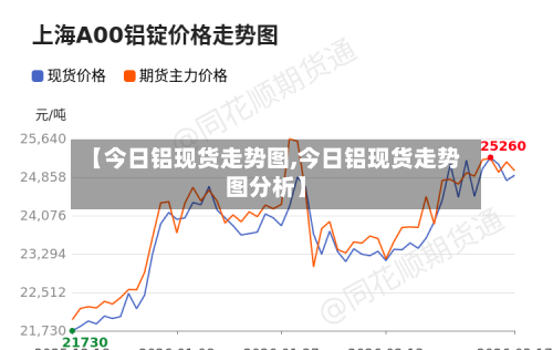 【今日铝现货走势图,今日铝现货走势图分析】-第2张图片