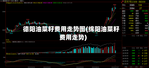 德阳油菜籽费用走势图(绵阳油菜籽费用走势)-第2张图片