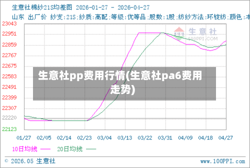 生意社pp费用行情(生意社pa6费用走势)