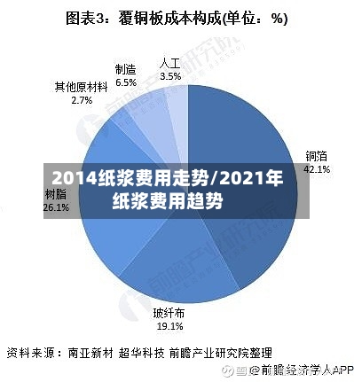 2014纸浆费用走势/2021年纸浆费用趋势-第2张图片