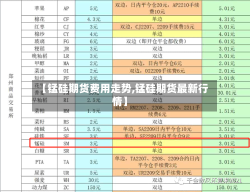 【锰硅期货费用走势,锰硅期货最新行情】-第2张图片