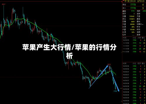 苹果产生大行情/苹果的行情分析-第2张图片