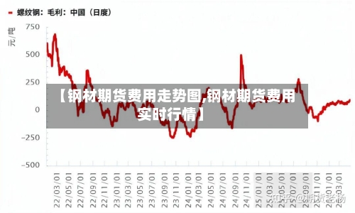 【钢材期货费用走势图,钢材期货费用实时行情】