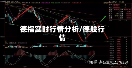 德指实时行情分析/德股行情-第2张图片