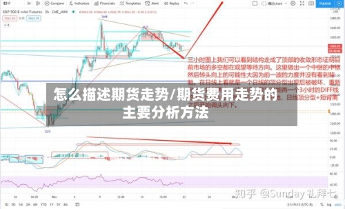 怎么描述期货走势/期货费用走势的主要分析方法-第3张图片