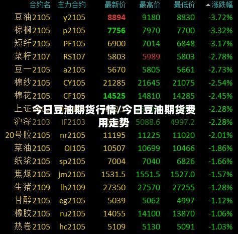 今日豆油期货行情/今日豆油期货费用走势-第2张图片