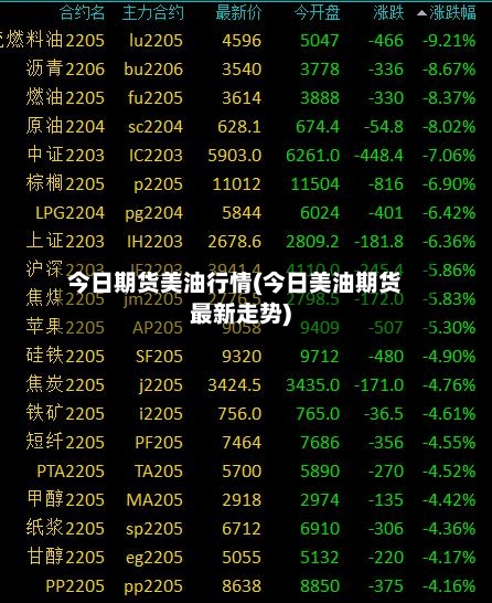 今日期货美油行情(今日美油期货最新走势)-第3张图片