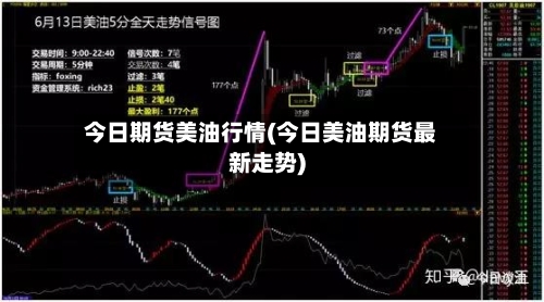 今日期货美油行情(今日美油期货最新走势)-第2张图片