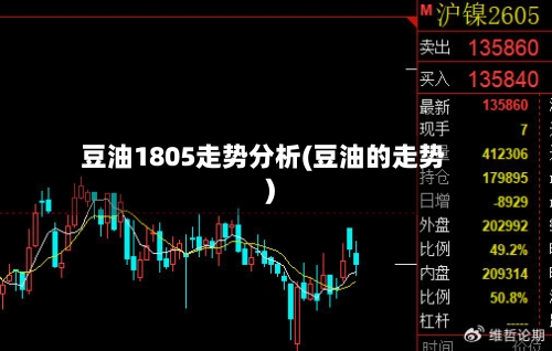 豆油1805走势分析(豆油的走势)