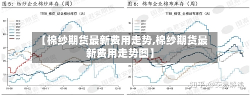 【棉纱期货最新费用走势,棉纱期货最新费用走势图】