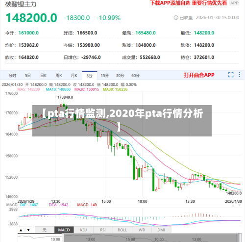 【pta行情监测,2020年pta行情分析】