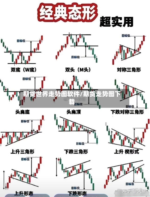 期货世界走势图软件/期货走势图下载-第2张图片